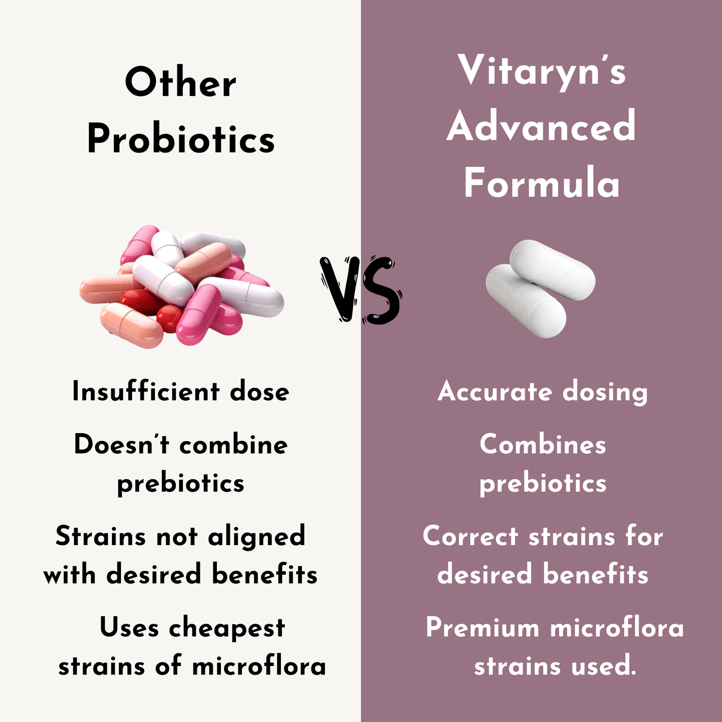 Vitaryn™ Advanced Probiotic & Prebiotic 40 Billion