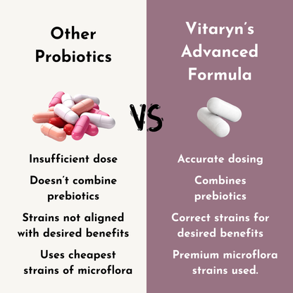 Vitaryn™ Advanced Probiotic & Prebiotic 40 Billion